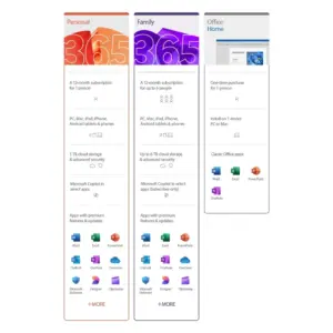 Microsoft 365 Renewal Plan